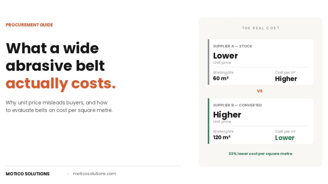 What a Wide Abrasive Belt Actually Costs | Motico Solutions